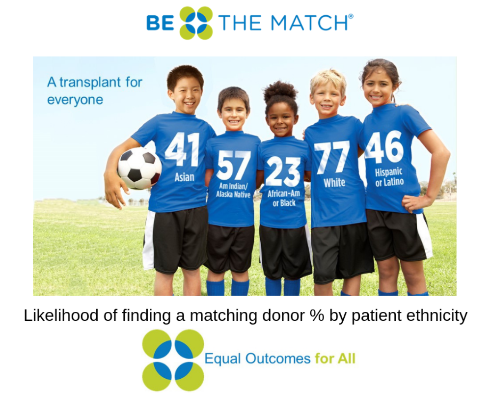 https://nmadfw.org/wp-content/uploads/2019/02/Lilelihood-of-finding-a-match-soccer-wht-bgrd-1000x800.png